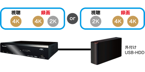 録画機能付きSTBのご案内 | 東近江ケーブルネットワーク